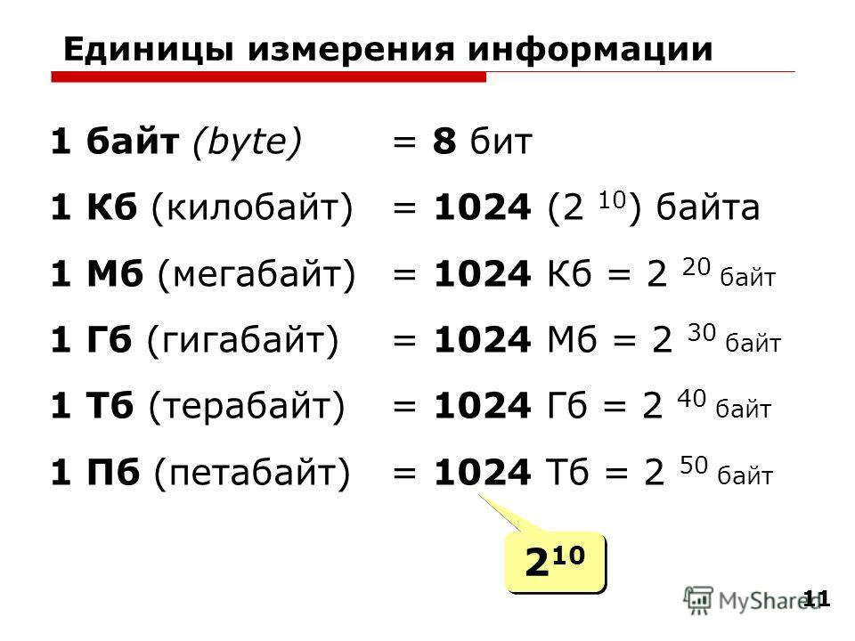 Флеш карта может содержать 16 гбайт информации определите сколько дисков сд объемом 650 мбайт