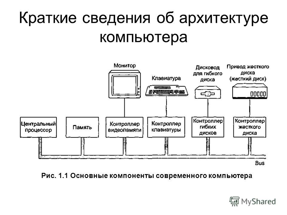 Архитектура компьютера это