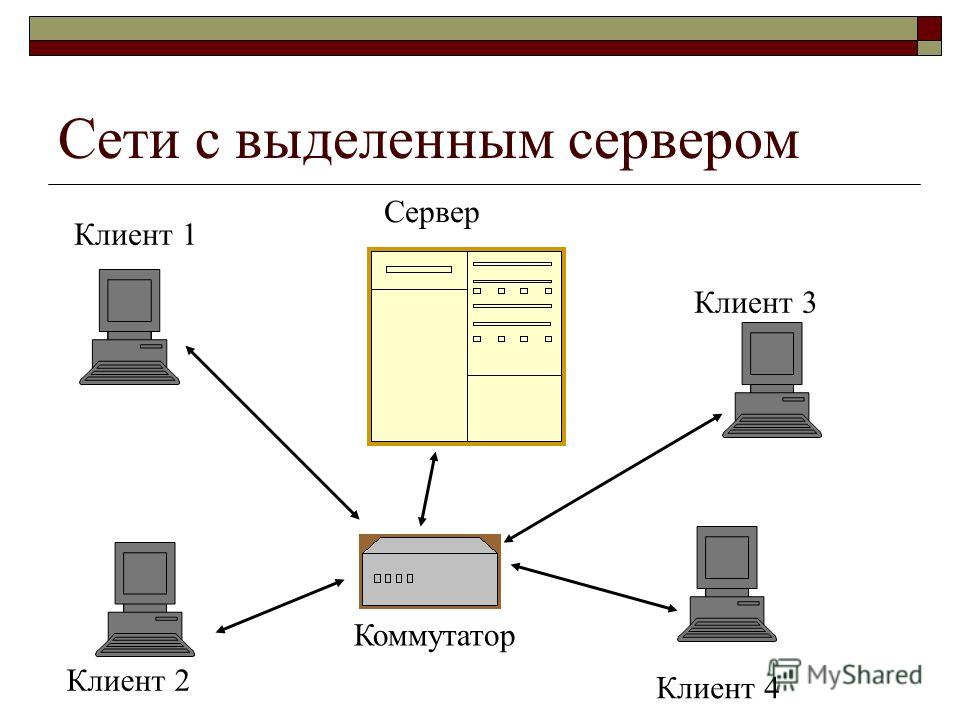 Схема типы серверов