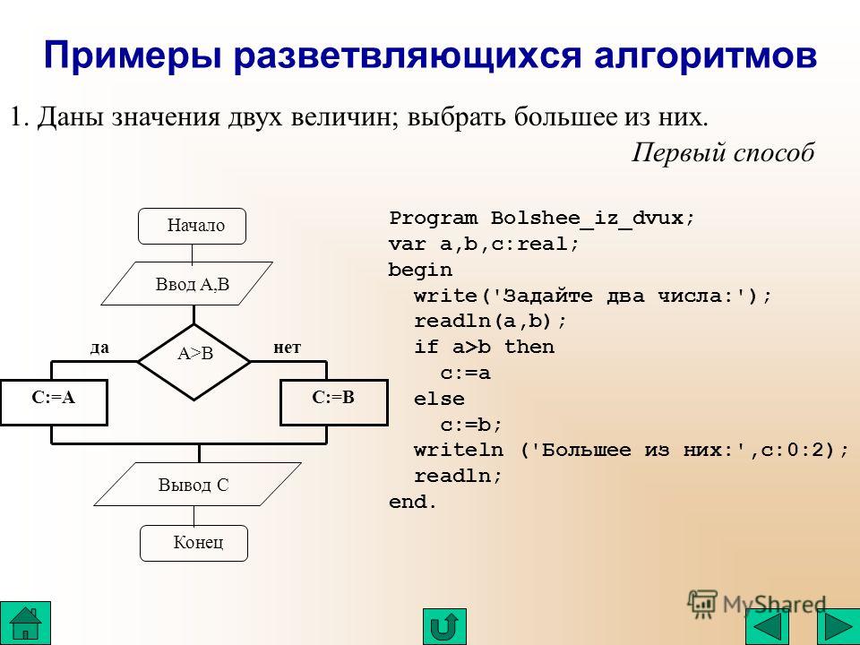 Составить блок схему и составить программу на языке паскаль