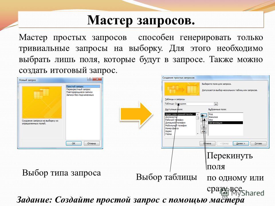 По какому запросу можно. СУБД MS access запросы. Мастер запросов. Построение запросов в СУБД access. Создание запросов в access.