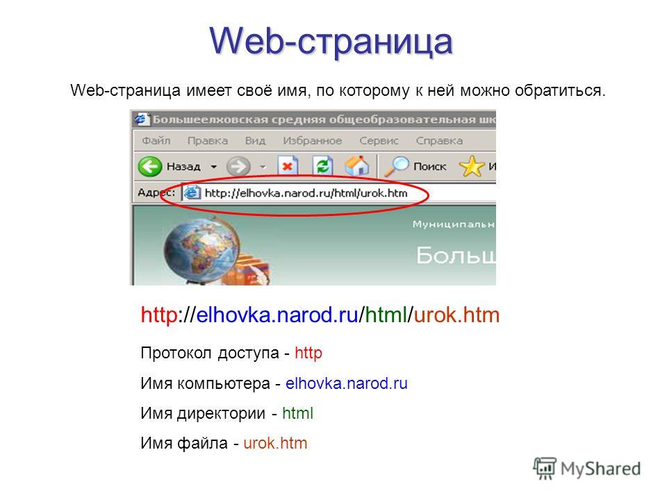 Презентация web страницы и web сайты