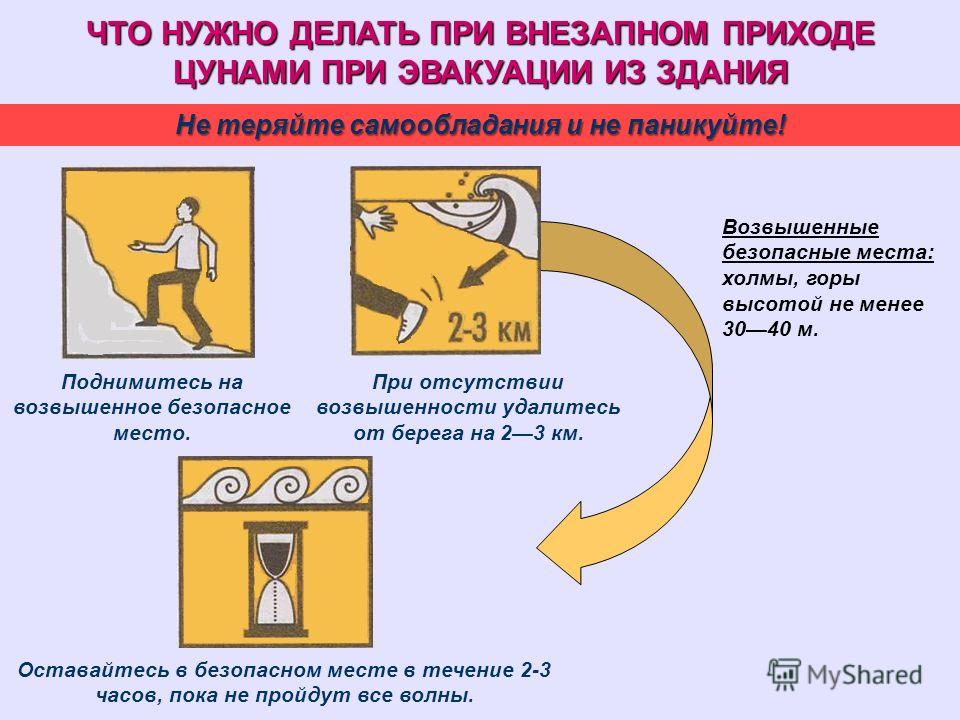 Что нужно сделать в случае. Правила поведения при ЦУНАМИ. Действия при угрозе ЦУНАМИ. Действия населения при ЦУНАМИ. Действия при внезапном ЦУНАМИ.