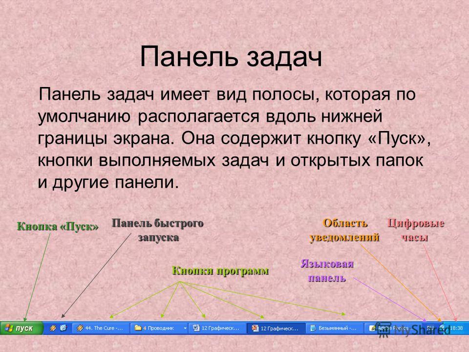 Для каждой из перечисленных задач. Панель задач. Кнопки на панели задач. Элементы панели задач.