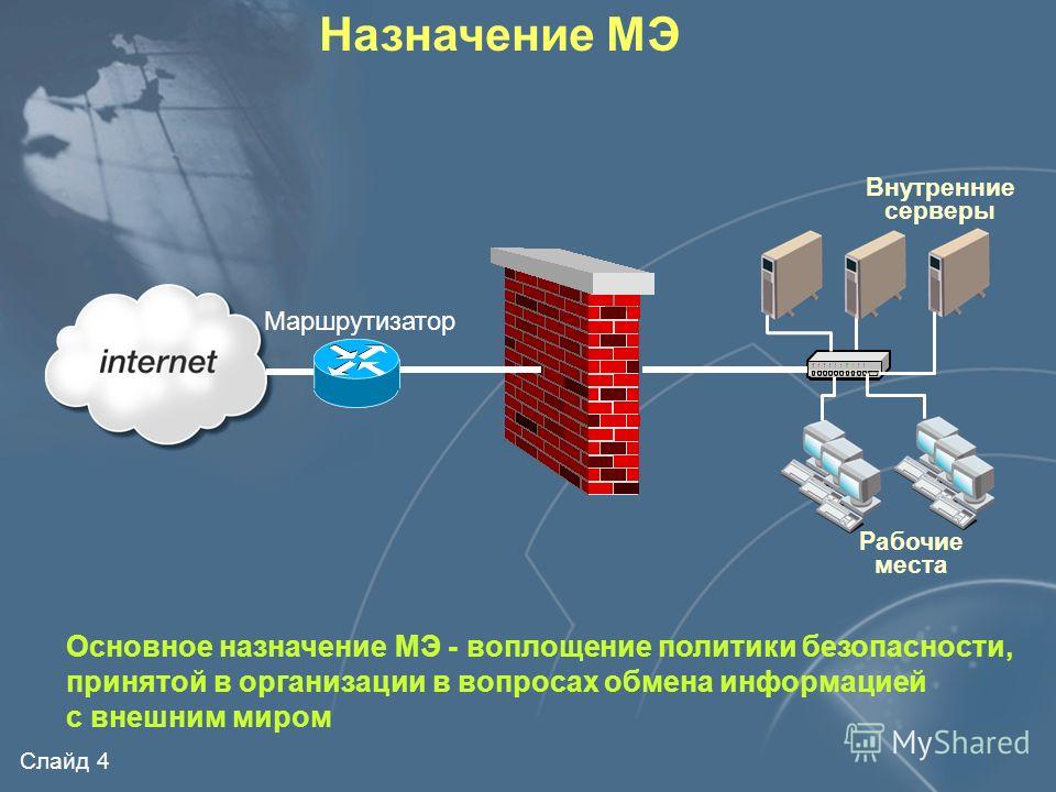 Межсетевой экран презентация