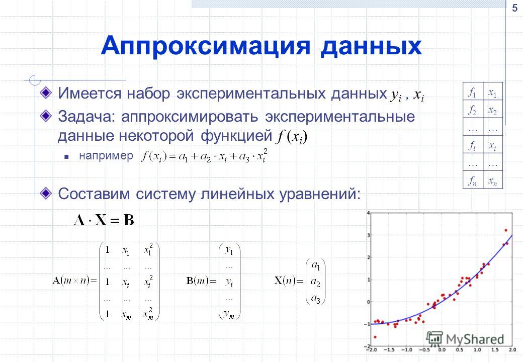 Аппроксимация изображения это