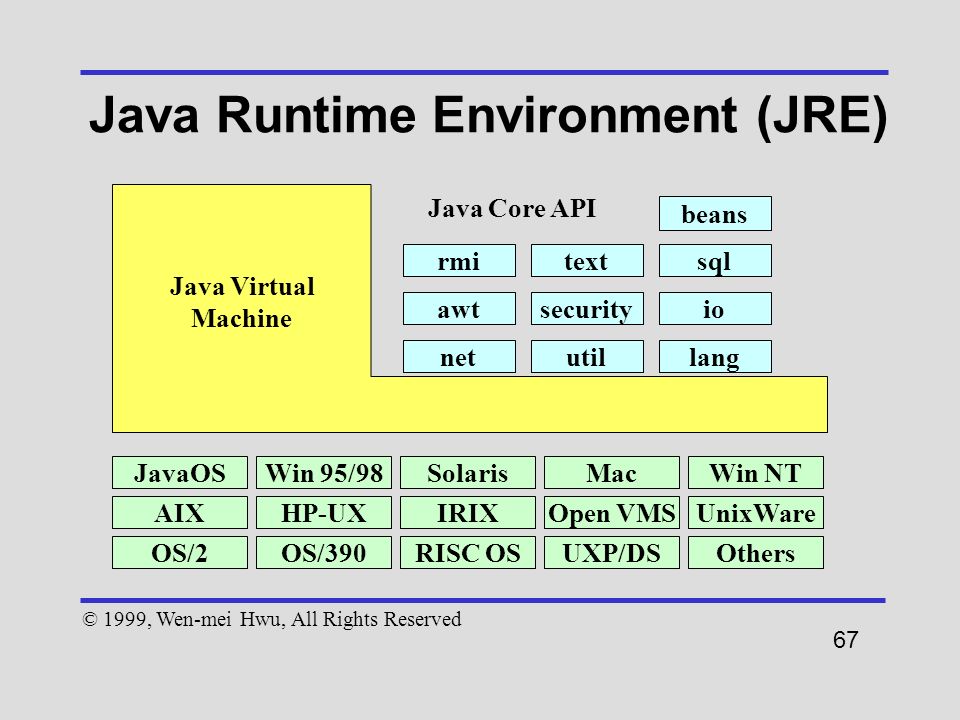 Java se runtime