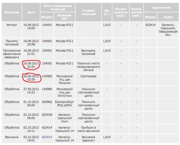 Сколько идет посылка почтой из москвы. Центр сортировки посылок. Сортировочный центр посылок. Сортировочный центр Краснодар. Посылка долго в сортировочном центре.