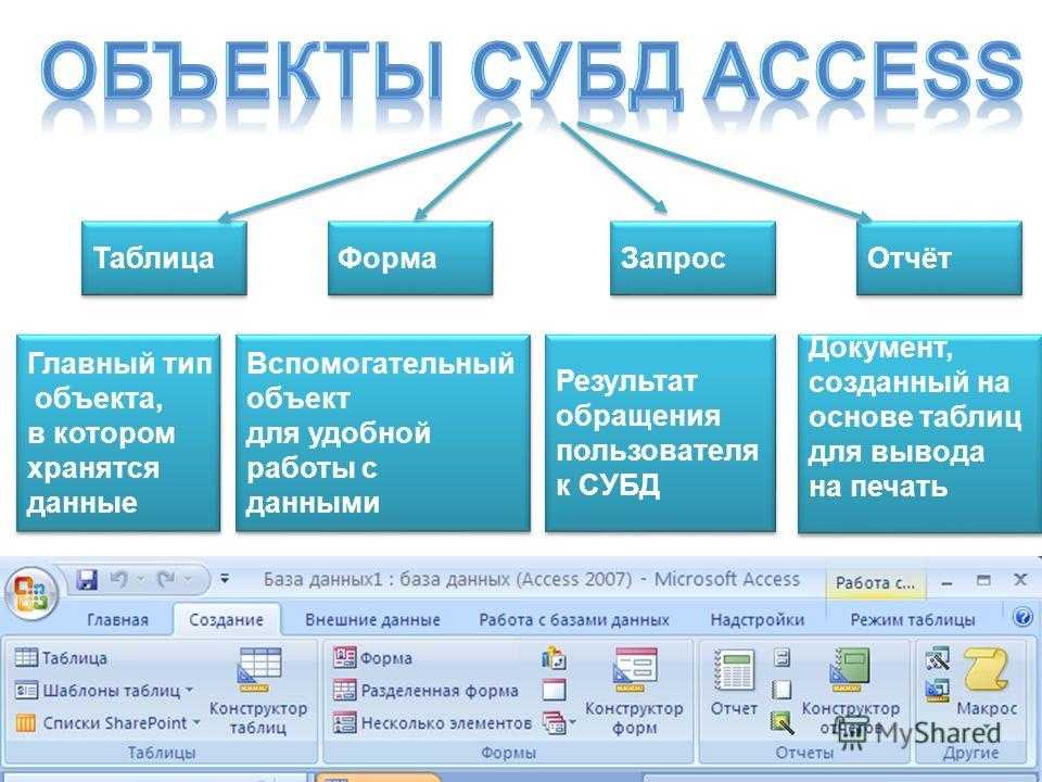 Классификация субд презентация