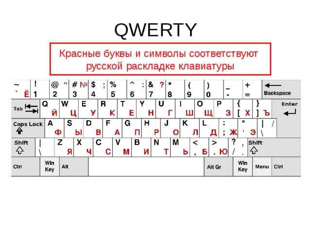 Раскладка клавиатуры установить. Клавиатура компьютера раскладка таблица. Клавиатура компьютера QWERTY. QWERTY клавиатура раскладка русско-английская. Кверти клавиатура раскладка.