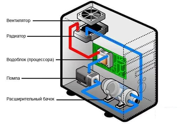 Схема расположения вентиляторов в системном блоке