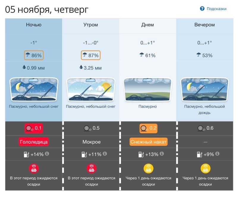 Погода новосибирск 14 день недели. Прогноз погоды. Какая сегодня погода. Погода на завтра.