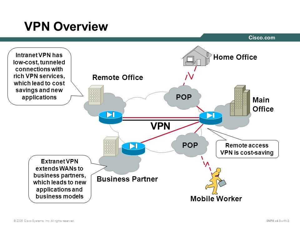 Vpn works. Схема работы VPN. VPN сервисы. Принцип работы впн. Принцип работы VPN.