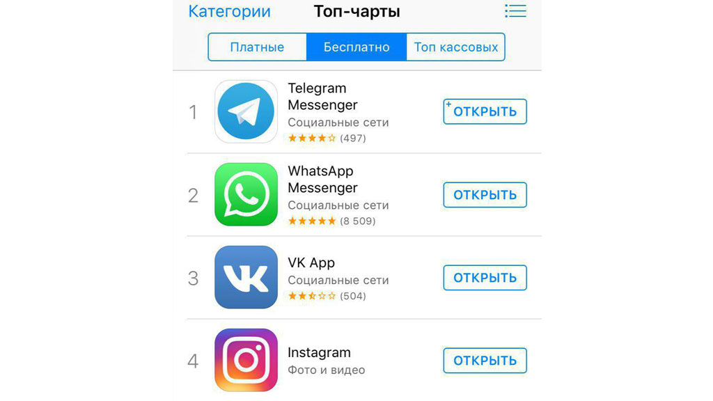 Телеграмм чей мессенджер какой. Телеграмм чья социальная сеть. Телеграмм это мессенджер или социальная сеть. Иконка для бота телеграмм. Телеграм набирает популярность в России.