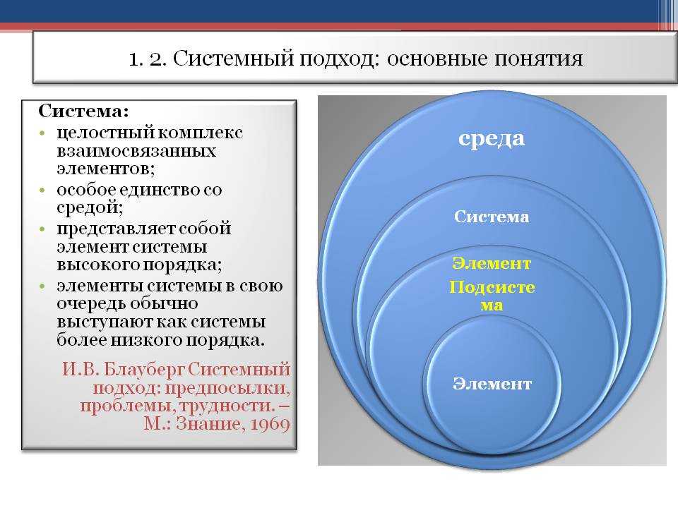 С позиций системного подхода управление проектом представляет собой