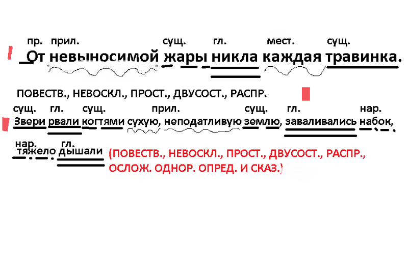 Схема предложения солнце показалось из за туч но вскоре скрылось