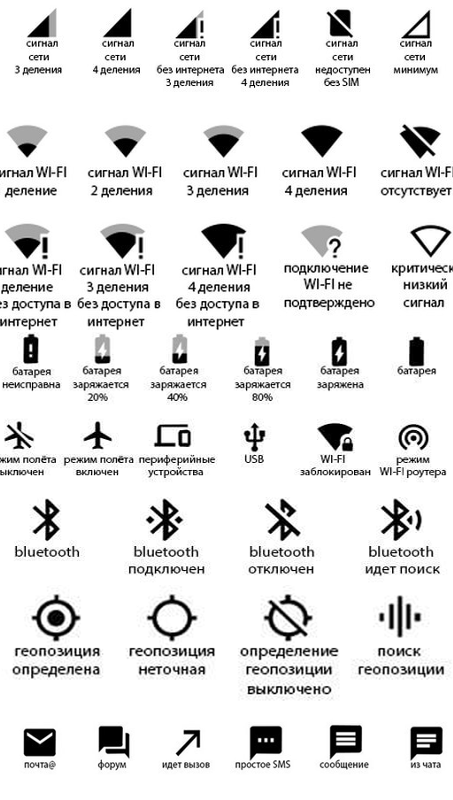 Что обозначает телефон. Значок телефона. Значки на экране смартфона на андроиде. Значки на смартфоне вверху экрана. Непонятный значок на экране телефона.