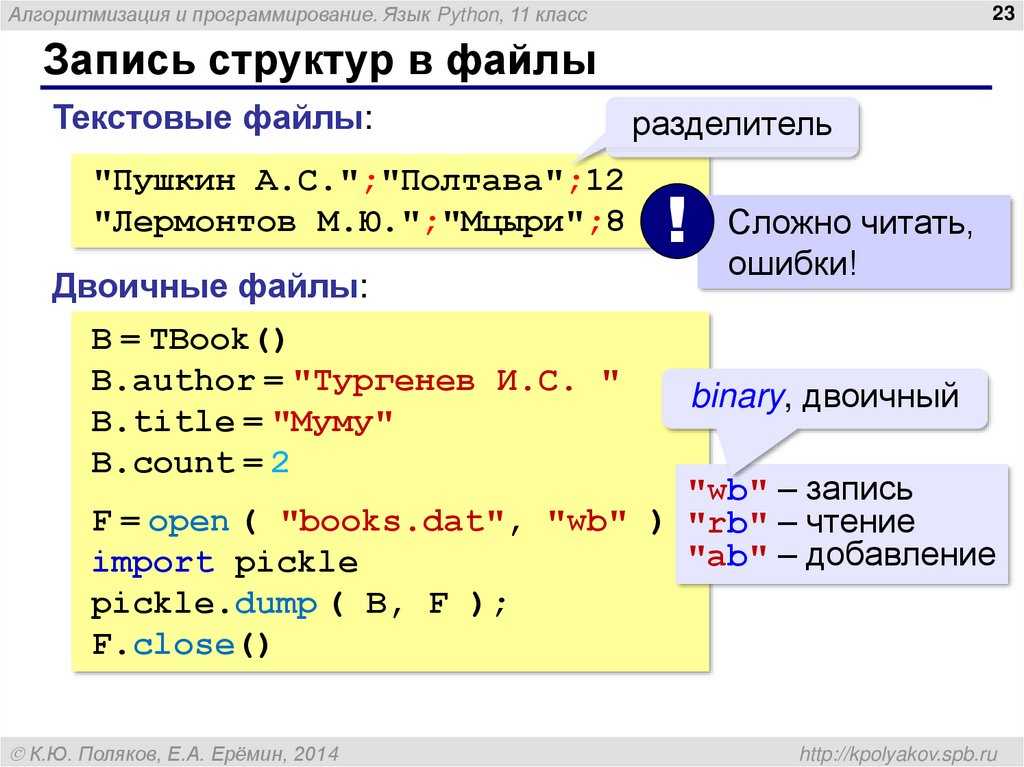 Как с помощью кода элемента изменить картинку