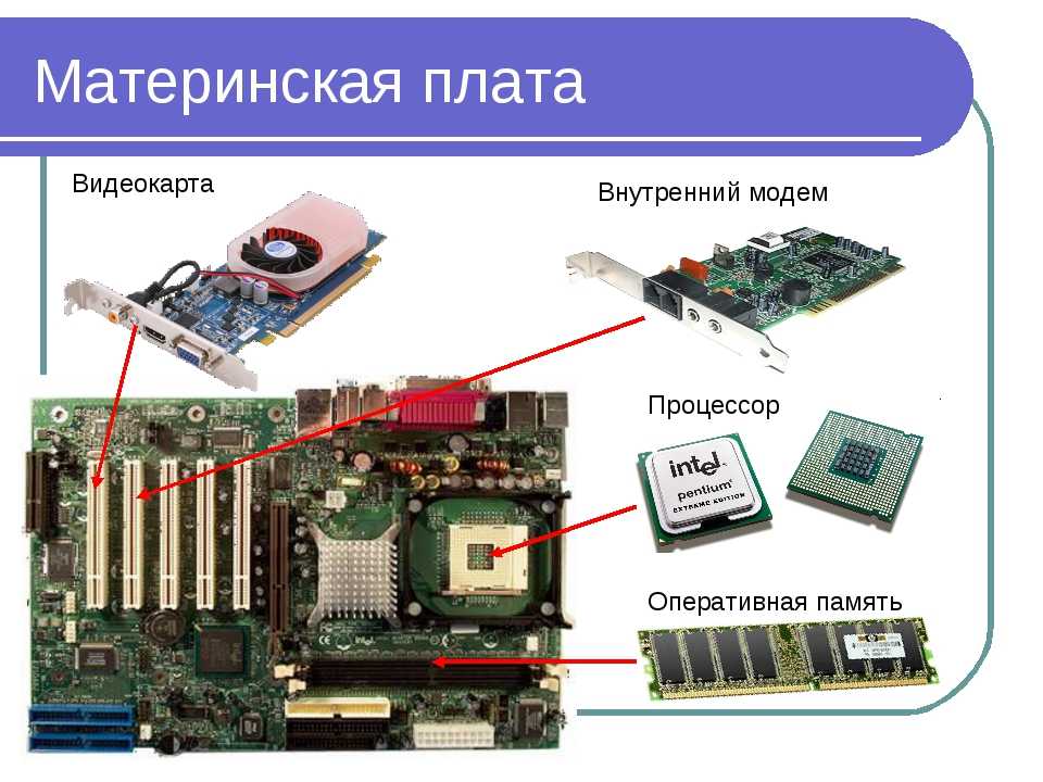 Карта оперативной памяти для компьютера