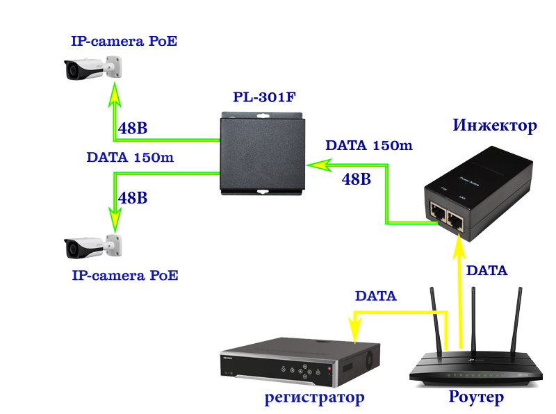 Подключение poe инжектора. POE инжектор как подключить. Схема POE инжектора. POE инжектор схема подключения. Инжектор питания POE схема.