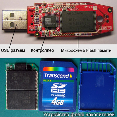 Схема флешки transcend