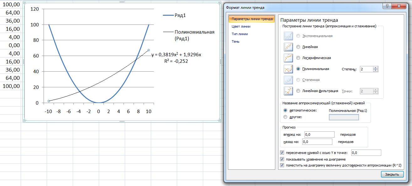 Как сделать линию тренда в excel на диаграмме