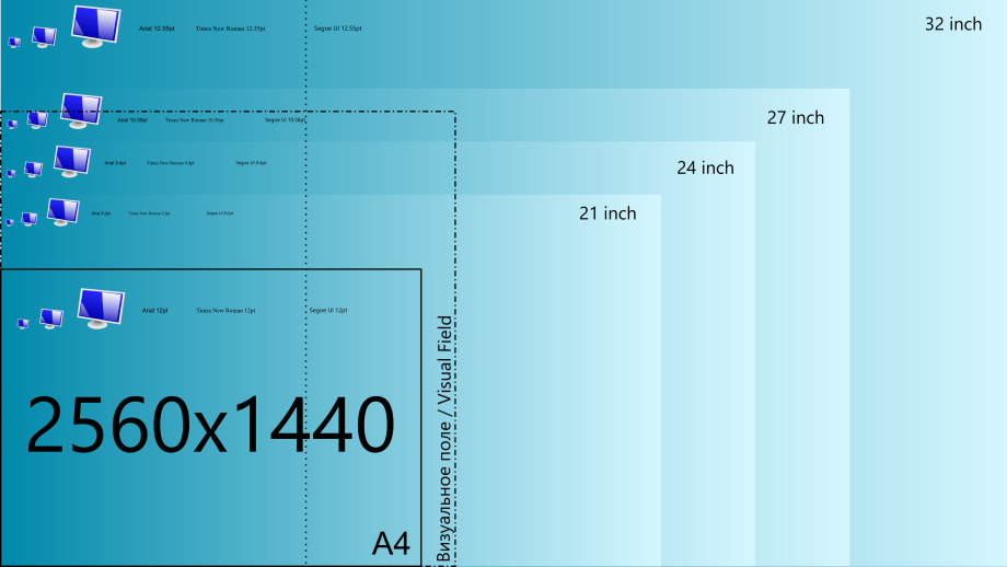 Monitor size. Размер и разрешение монитора. Размеры мониторов. Сопоставление размеров мониторов. Сравнение диагоналей мониторов.