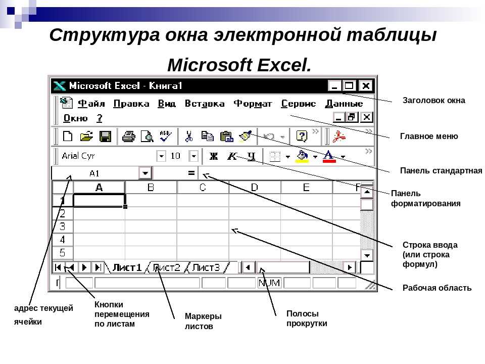 Покажи таблицу программы. Электронная таблица MS excel. Структура окна.. Строение электронной таблицы MS excel.. Электронная таблица excel состоит. Структура окна электронных таблиц excel.