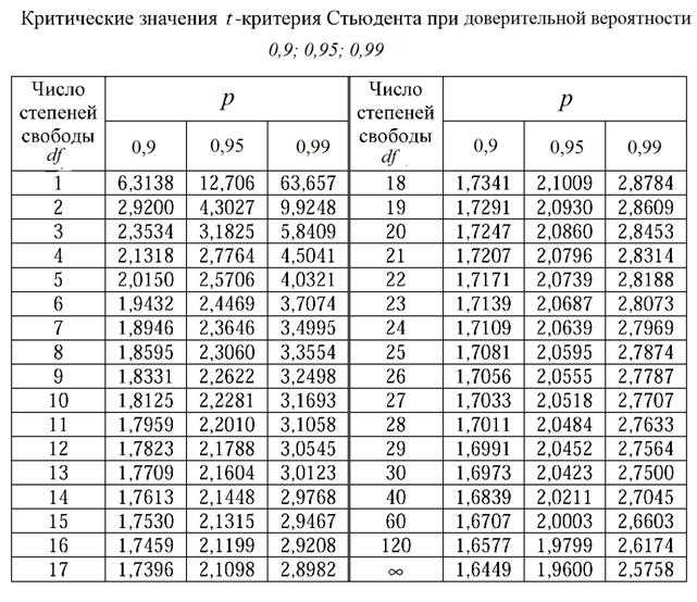 Распределение пирсона в excel