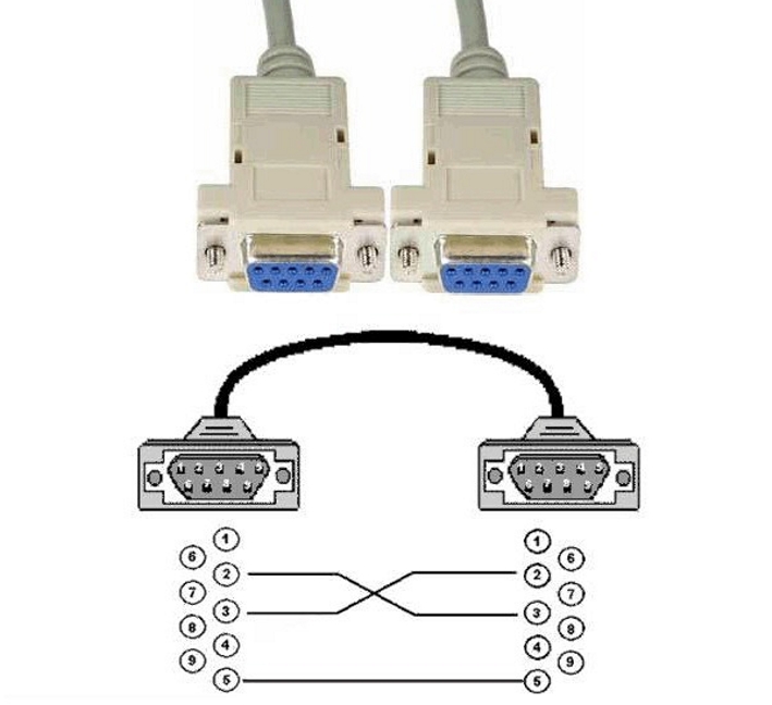 Кабель rs232 распайка. Нуль-модемный кабель (rs232). Схема нуль модемного кабеля rs232. Нуль-модемный кабель rs232 распайка. Распиновка модемного кабеля rs232.