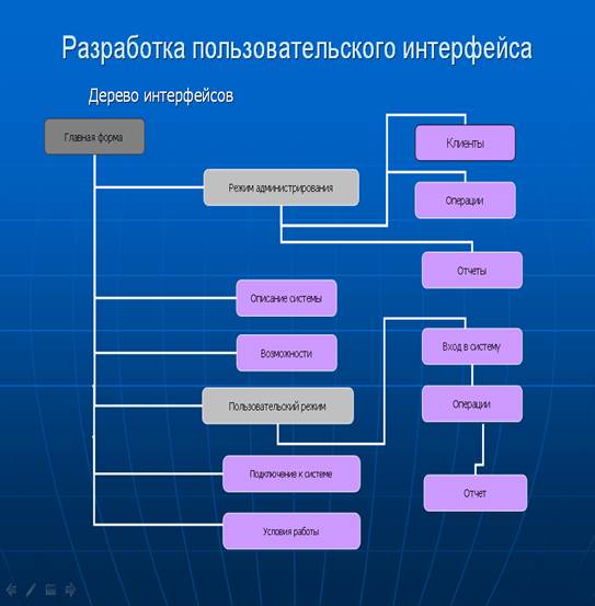 Что такое технические интерфейсы на проекте