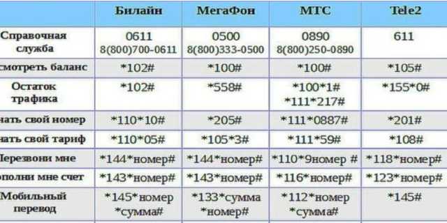 По тарифному плану фиолетовый компания сотовой связи каждый вечер снимает 15 рублей 280