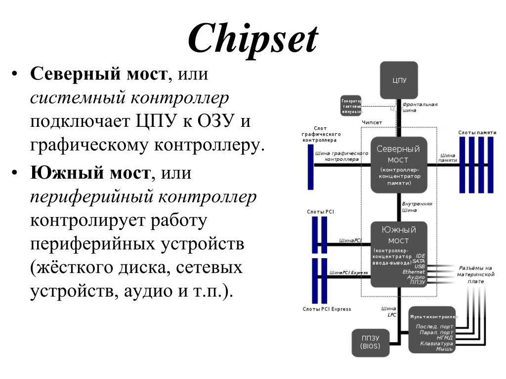 Северный мост на материнской плате