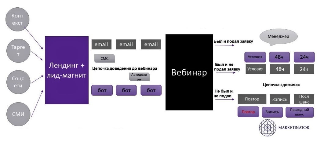 План запуска инфопродукта