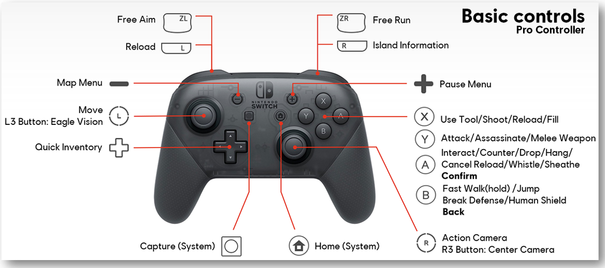 Pro 3 как включить. Раскладка геймпада Nintendo Switch. Кнопки на геймпаде Nintendo Switch Pro Controller. Управление в ассасин 2 на джойстике Xbox. Раскладка кнопок Нинтендо свитч.