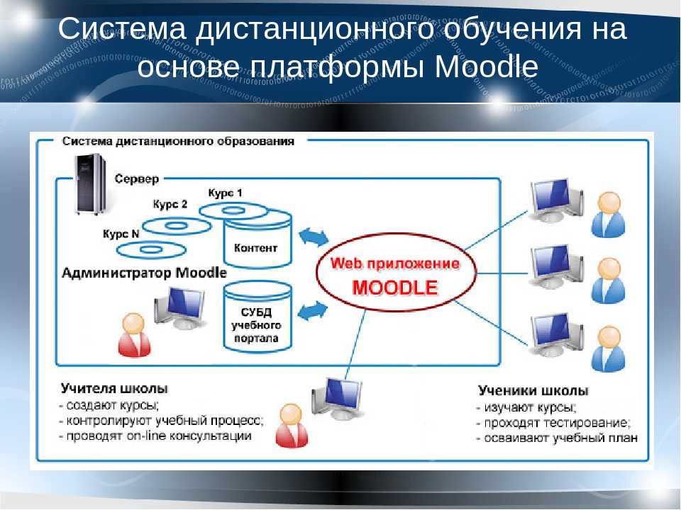 Какие программные средства позволяют создавать vr проекты