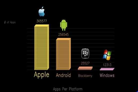 Проект по теме сравнение мобильных операционных систем ios и android