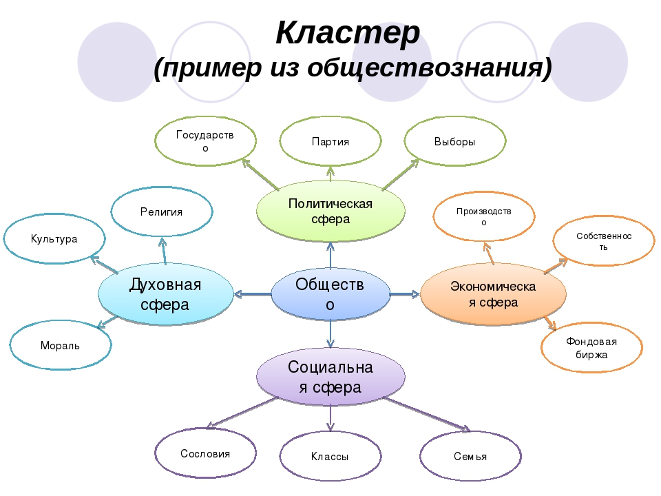 Карта текста это