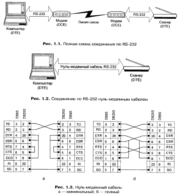 Схема проводов пк