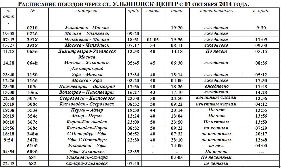 Расписание поездов бийск