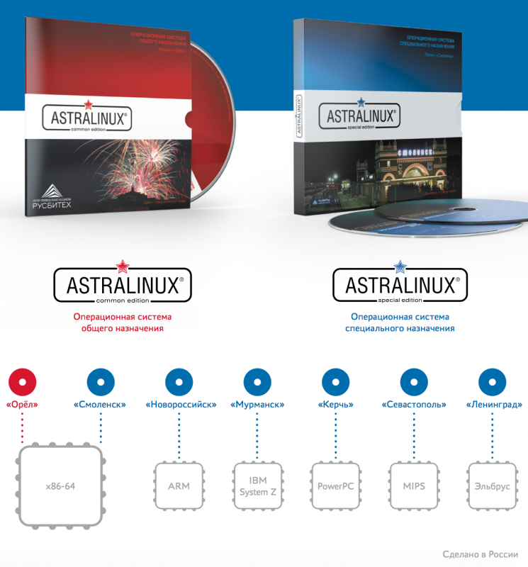 Astra linux платформа. Astra Linux 1.6 Смоленск. Astra Linux Special Edition релиз «Смоленск» 1.6. Astra Linux common Edition орёл. Astra Linux Special Edition 1.6.