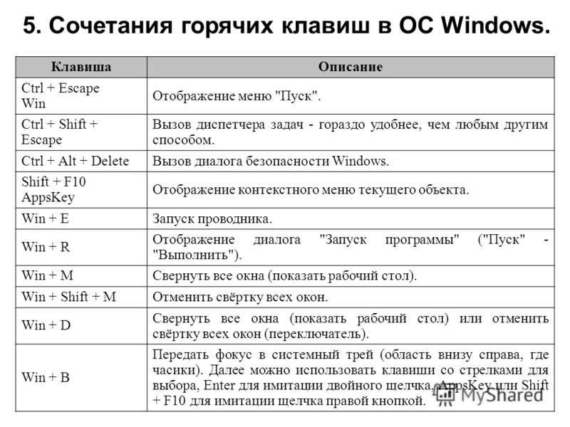 Открыть изображение в новой вкладке сочетание клавиш