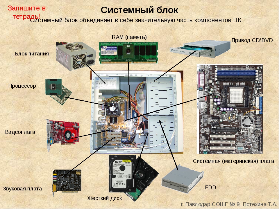 Какая документация служит для разработки электрических схем соединения плк и периферийных устройств